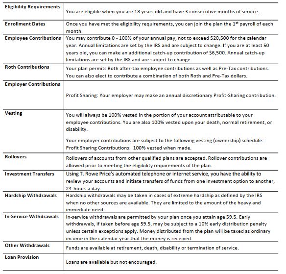 2023 Benefits Pet Food Warehouse